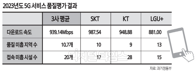 SKT `ӵ`KT `ǰ`LGU+`` ߴ
